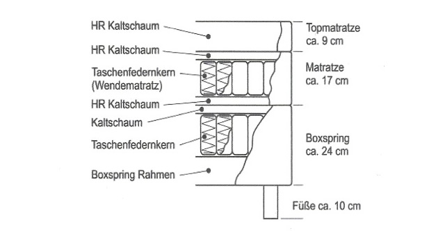 Boxspringbett